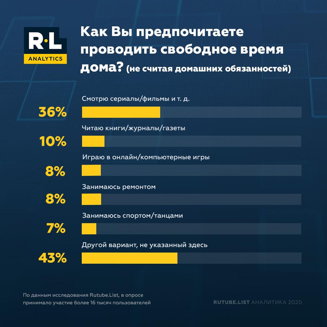 Инфографика предоставлена Лайфу 