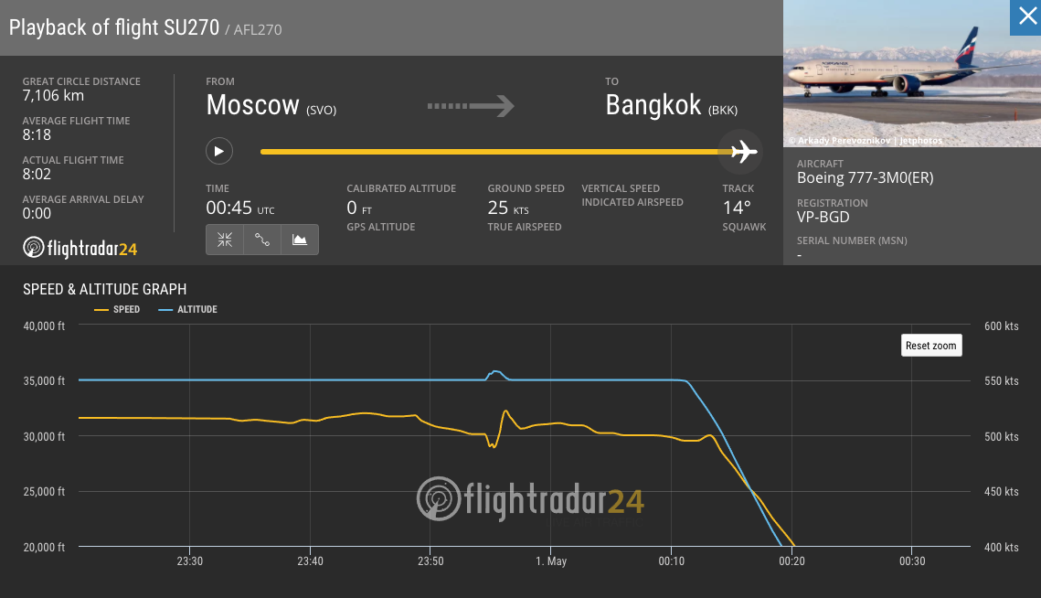 Фото: FlightRadar