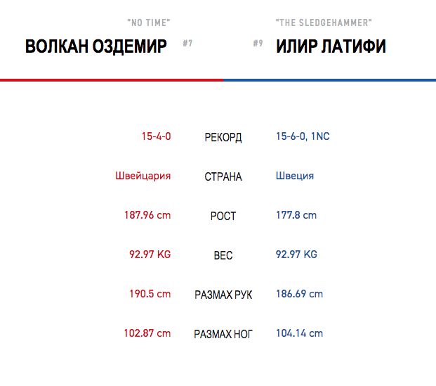Скриншот ru.ufc.com