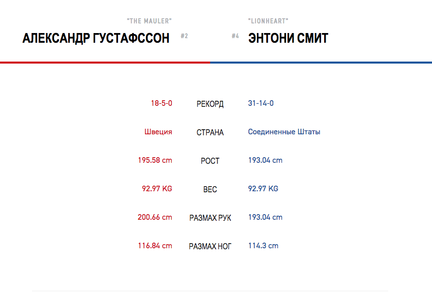 Скриншот ru.ufc.com