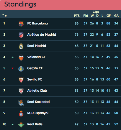 Турнирная таблица Ла Лиги. Фото: © laliga.es