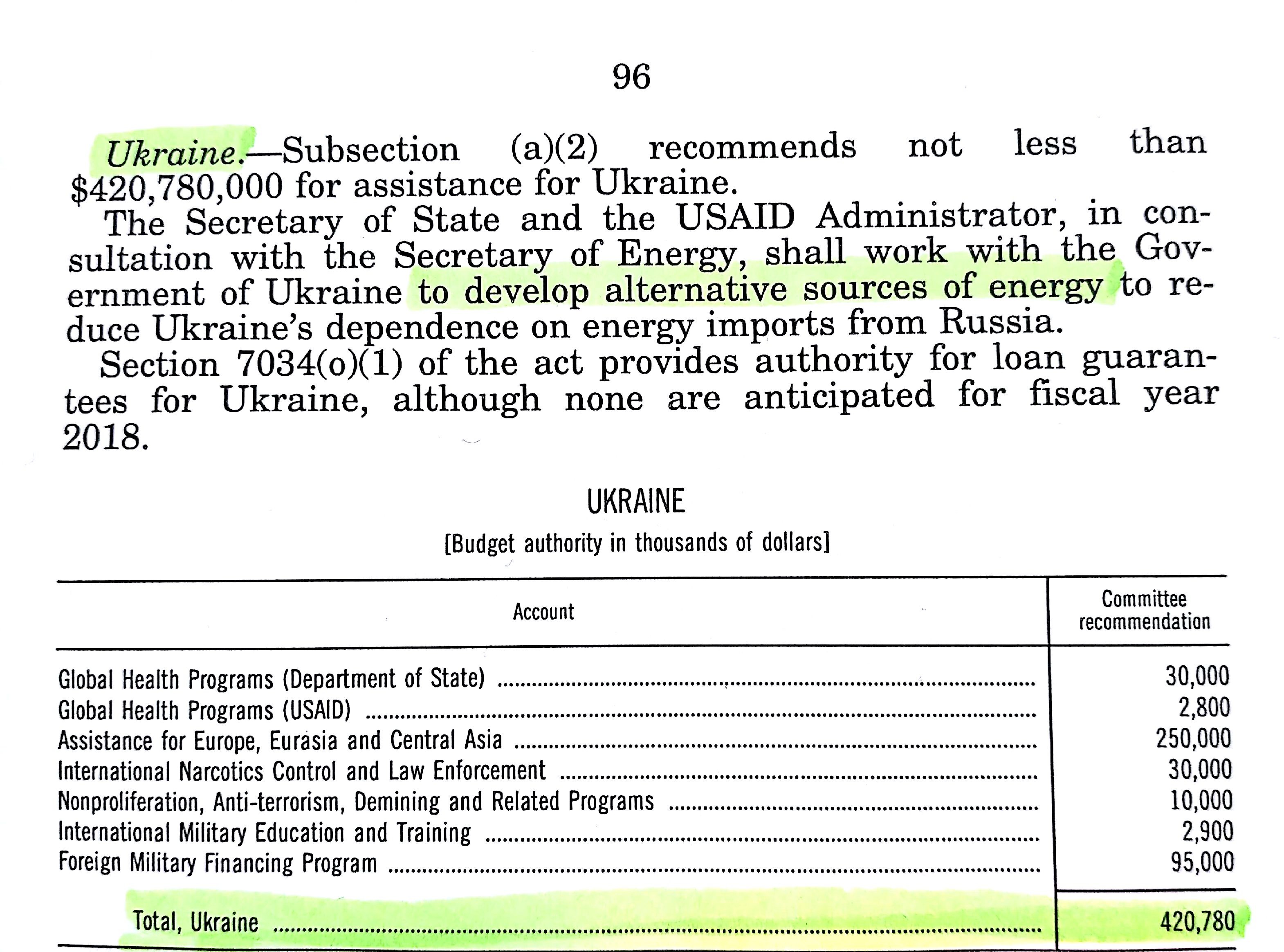 Рекомендации Комитета по ассигнованиям касательно финансирования Украины. Фото: © L!FE.