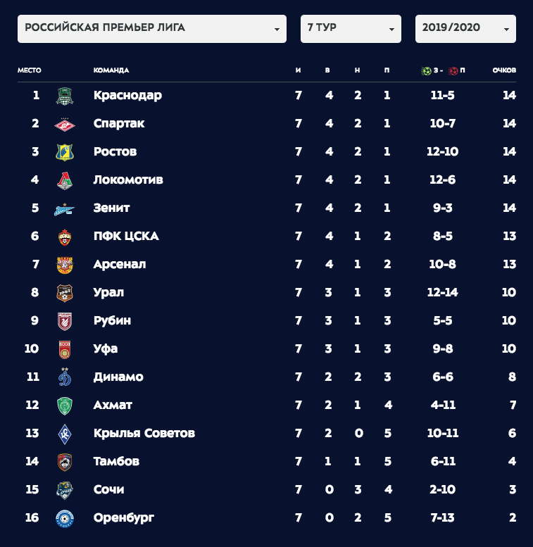 Скришот premierliga.ru