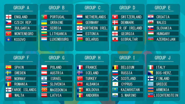 Группы отборочного турнира Евро-2020