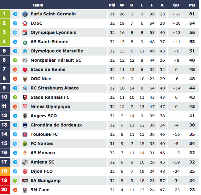 Турнирная таблица Лиги 1. Фото: © ligue1.com