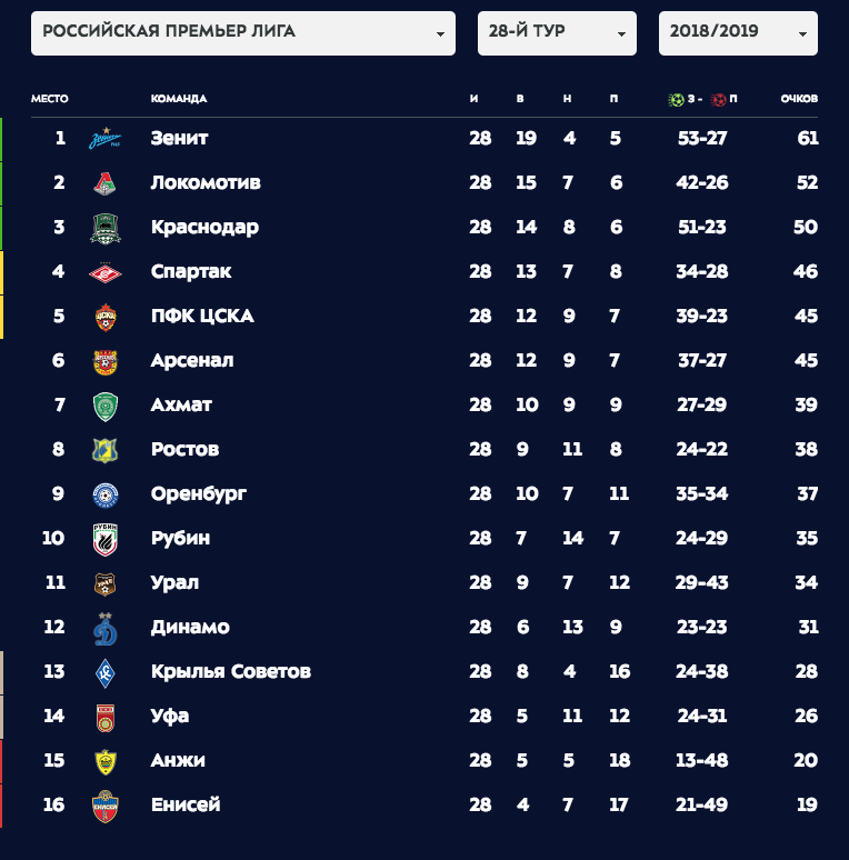 Скриншот: premierliga.ru
