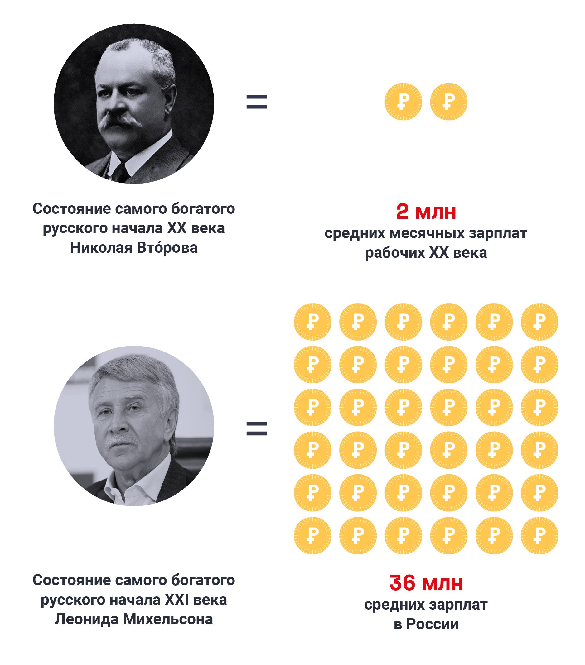 Что общего у богатых людей