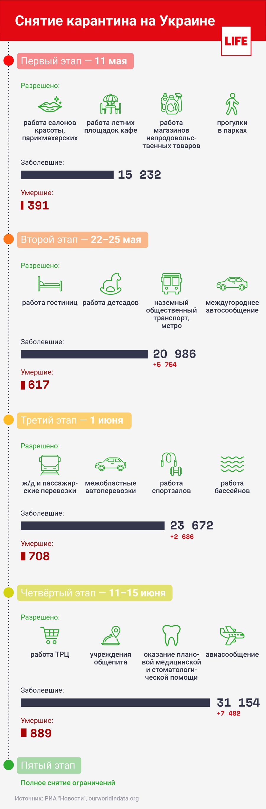 Смертельная спешка. Украина и США показали пример, как не нужно выходить из  карантина