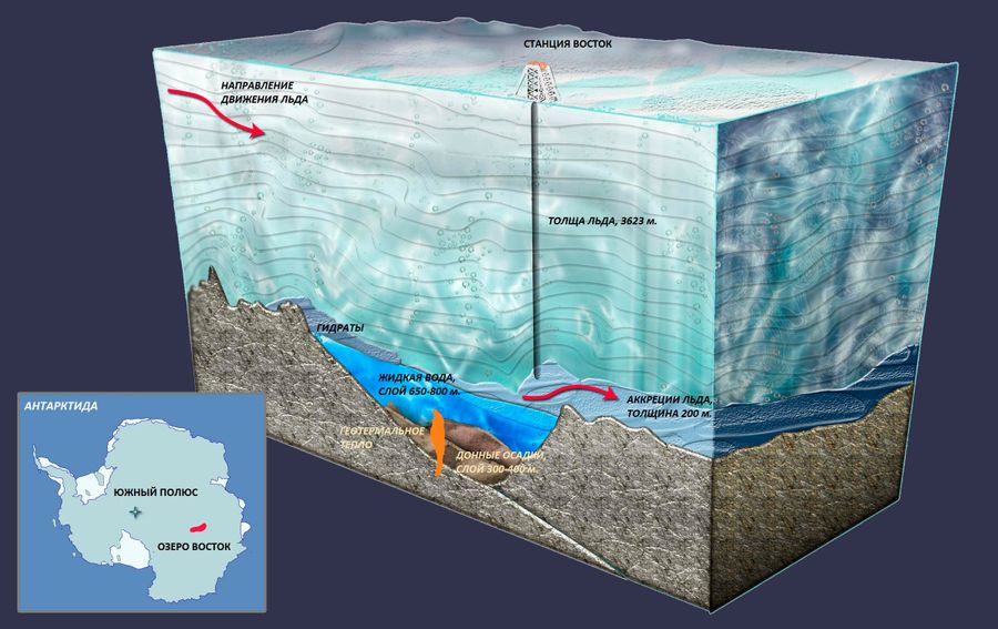 Схема бурения скважины озера Восток в Антарктиде. Фото © Wikipedia