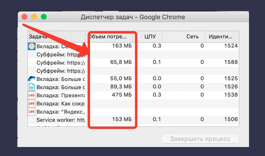 Открытые вкладки и сколько места они занимают. Скриншот © LIFE