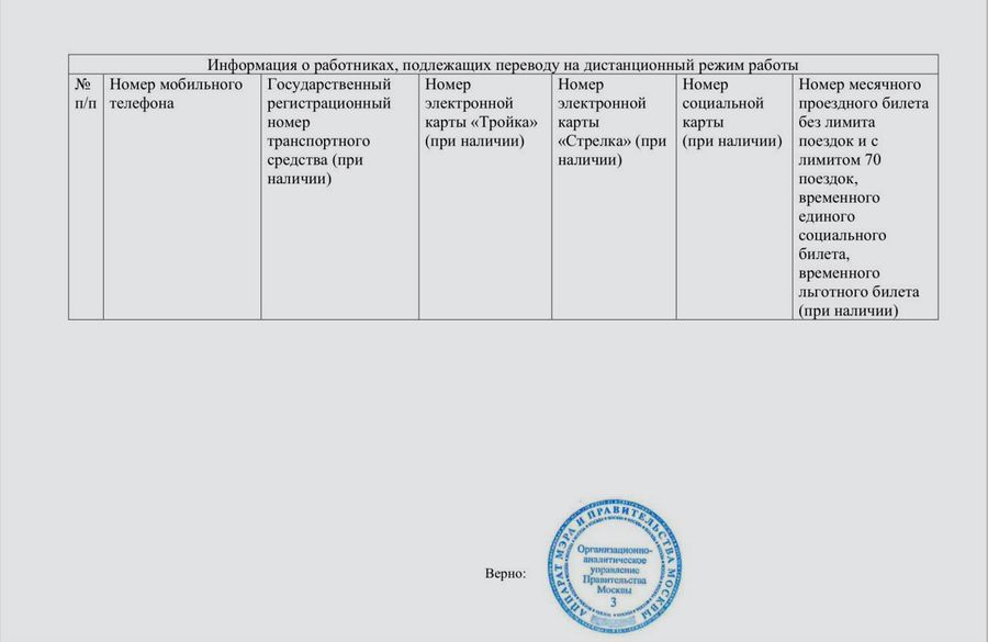 Приложение к указу мэра Москвы