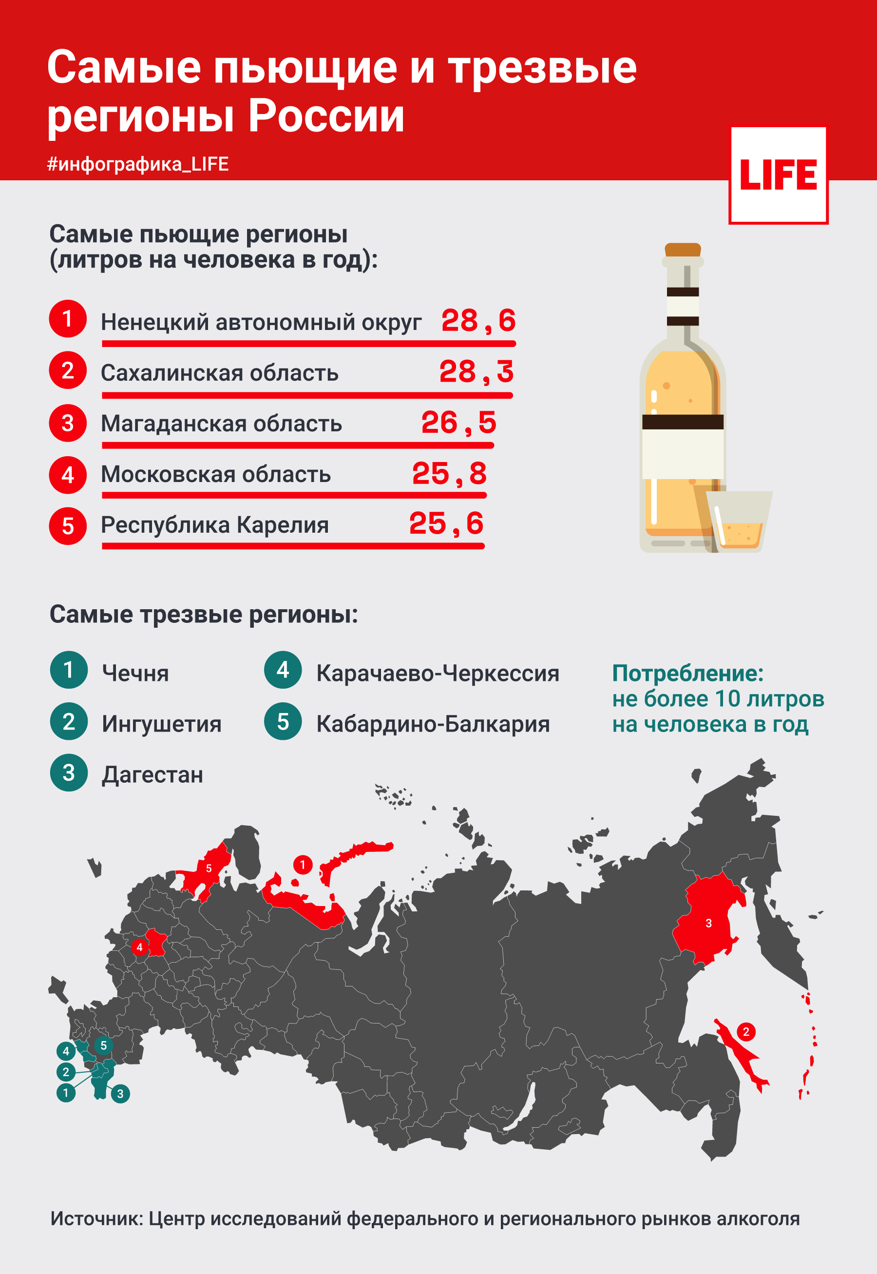 Процент пьющих в россии