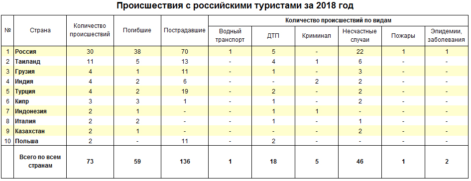 Таблица: ratanews.ru