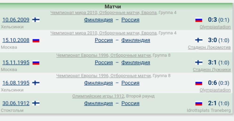 История встреч. Скриншот © Wildstat.ru