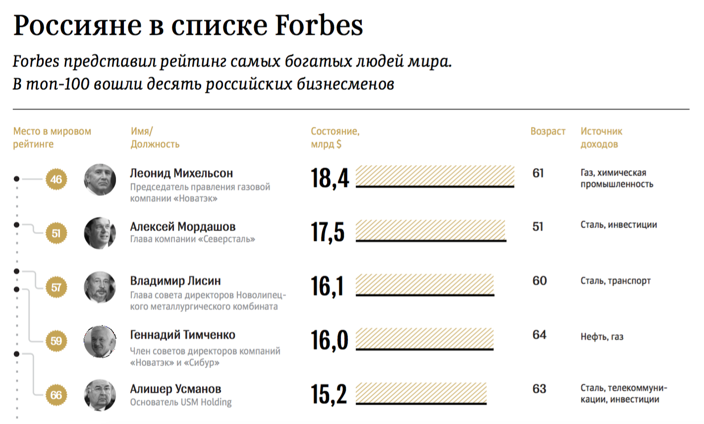 Фото: ©РИА Новости/скриншот с Forbes