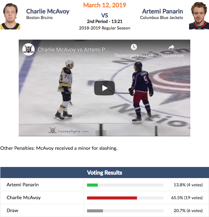 Результаты драки на портале Hockey Fights.