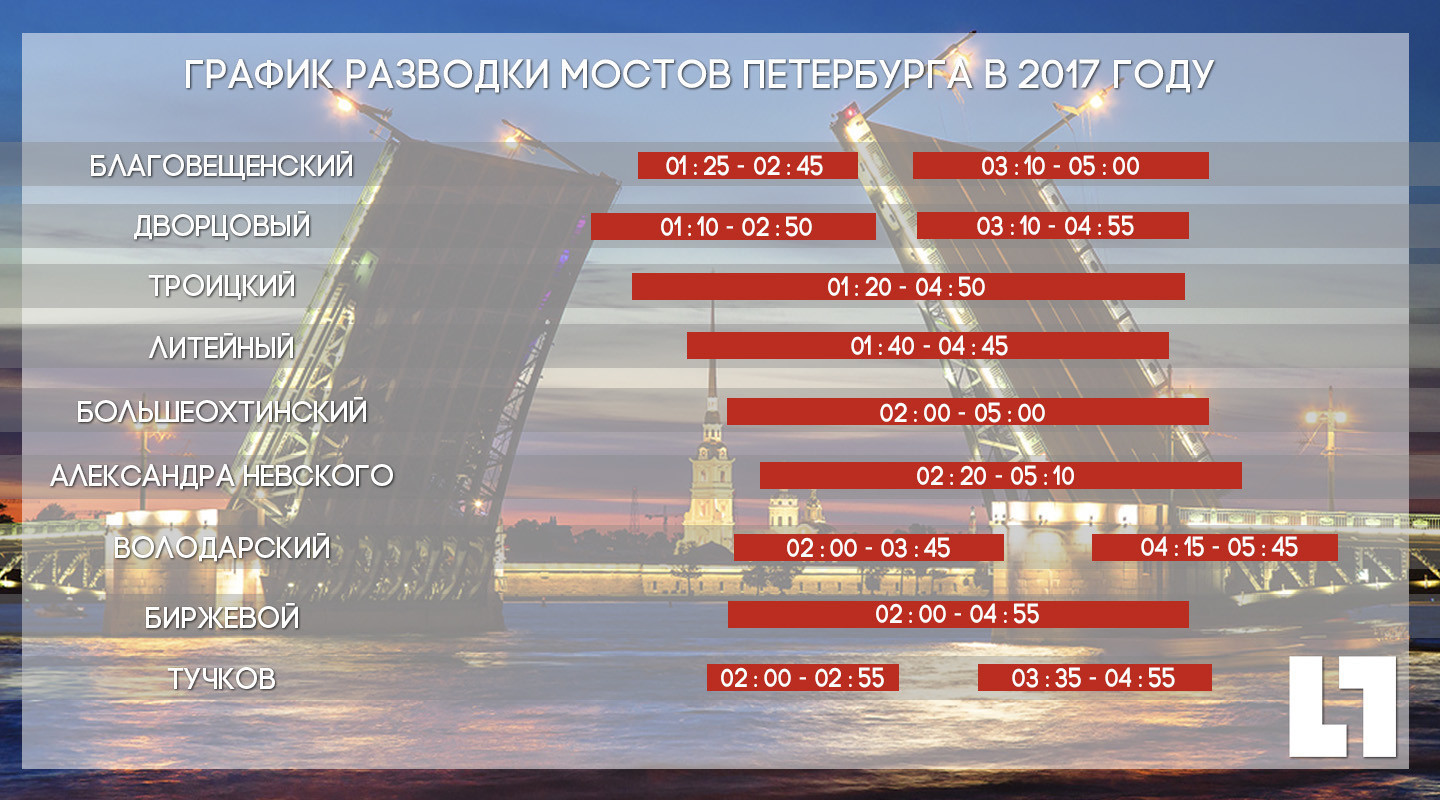 График разводки мостов Петербурга в 2017 году