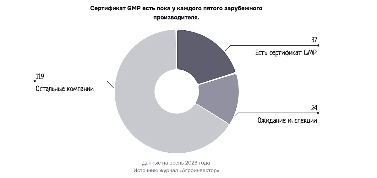 Инфографика © Life.ru