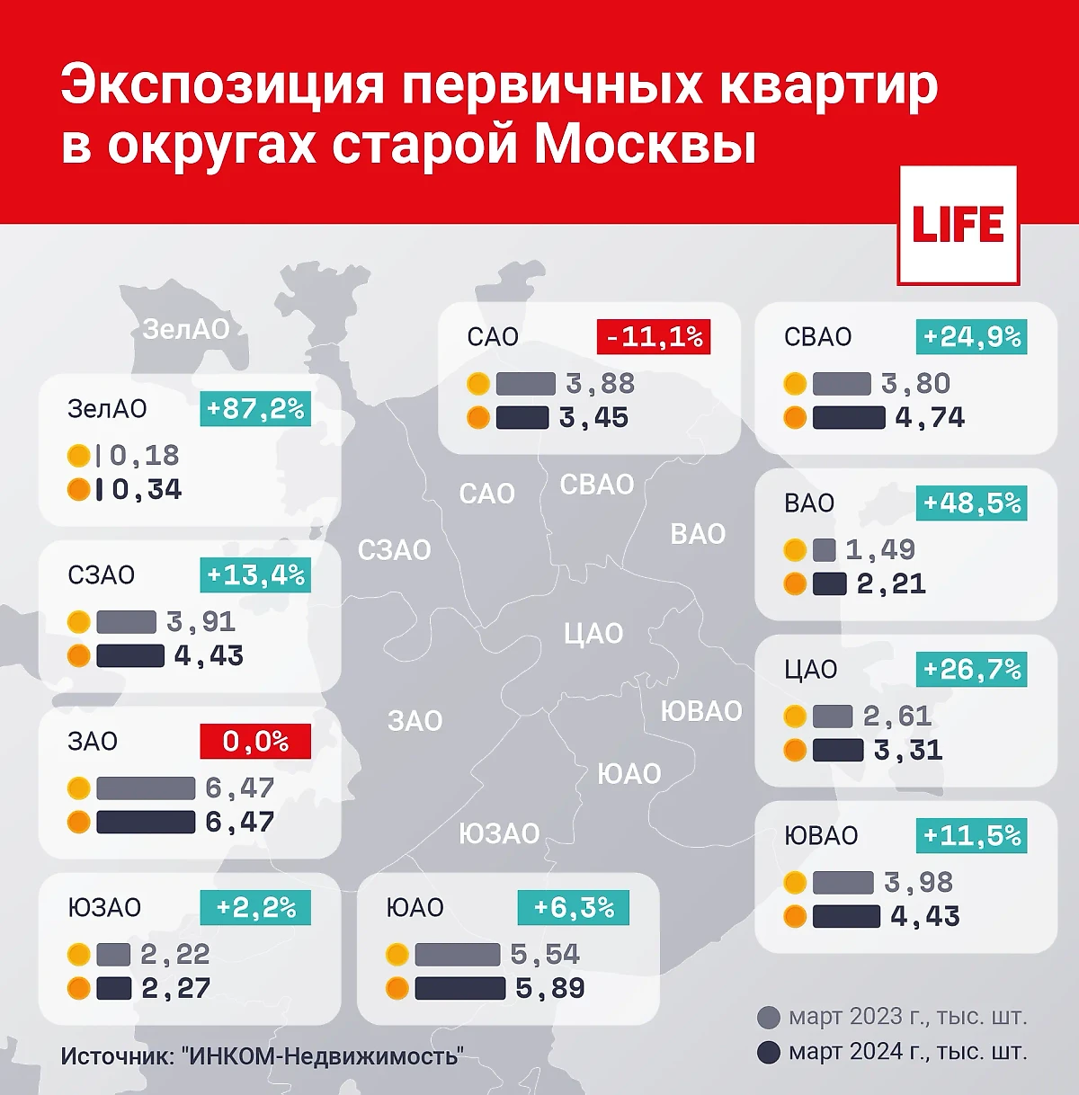 Инфографика © Life.ru