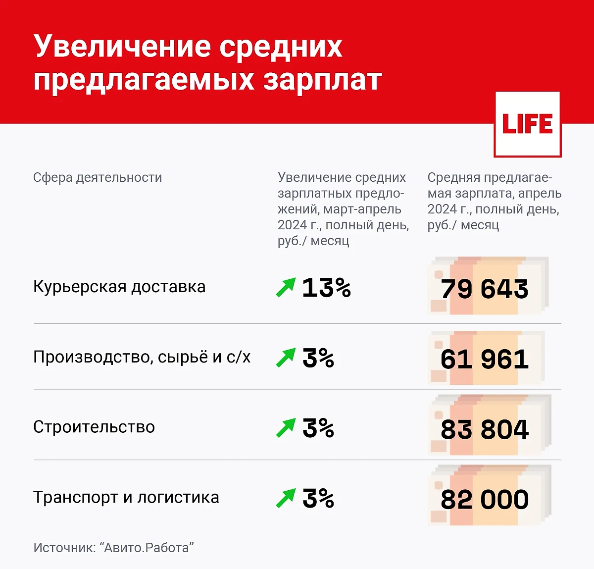 Инфографика © Life.ru