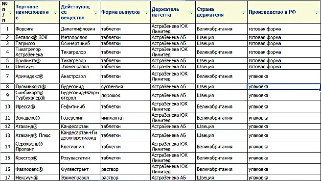 На заводе AstraZeneca в Калужской области производится 17 препаратов. Фото © Rosminzdrav.ru