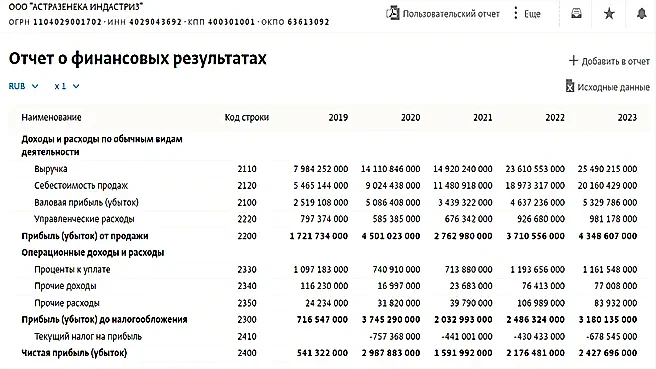 Фото © Spark-interfax.ru