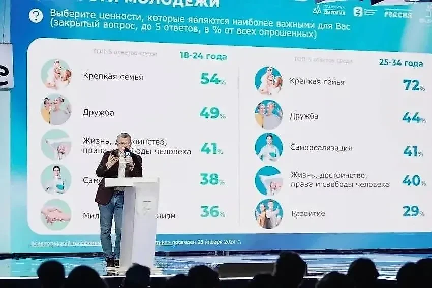 Крепкая семья и дружба — главные ценности для молодёжи РФ, согласно исследованию ВЦИОМа. Фото © Telegram / Знание.Новости