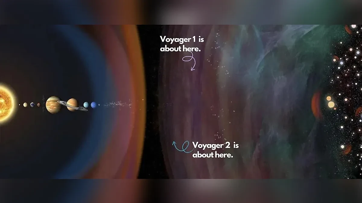Текущее расположение зондов "Вояджер-1" и "Вояджер-2". Фото © NASAVoyager