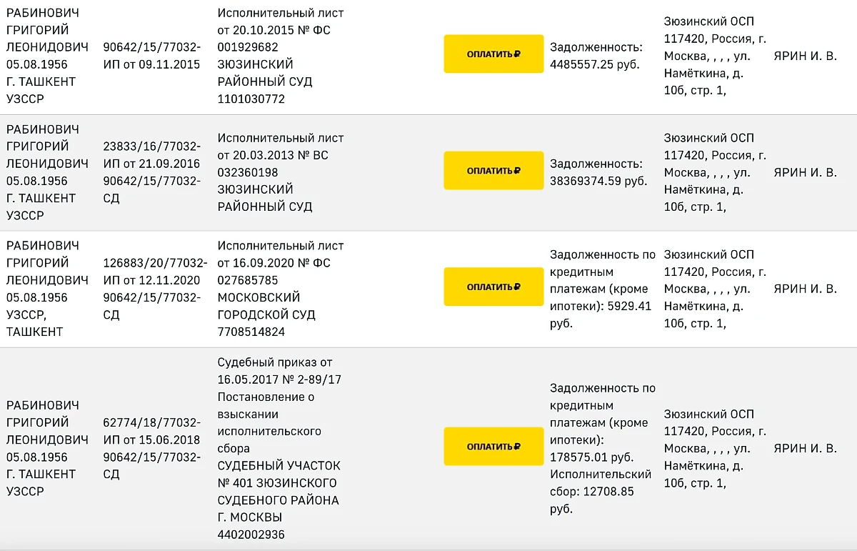После себя Гриша Таганский оставил десятки миллионов рублей долгов. Фото © Fssp.gov.ru