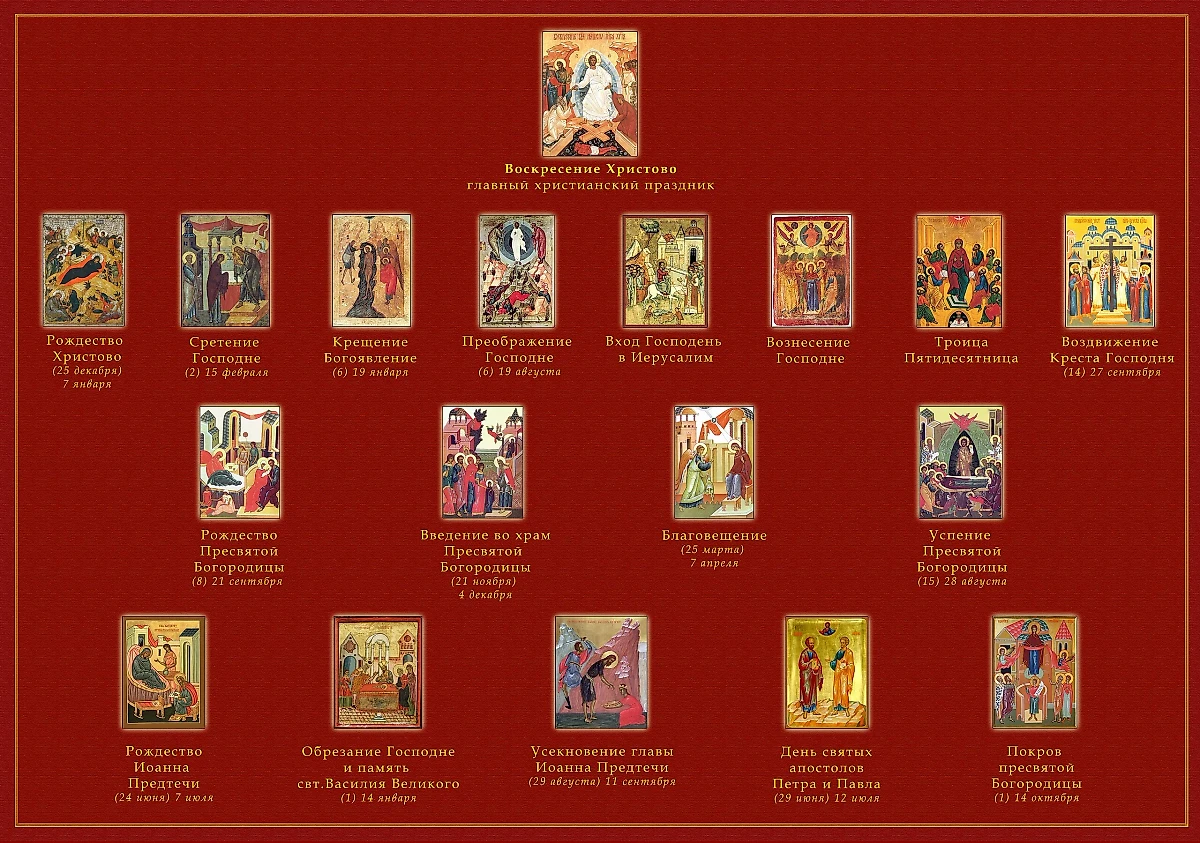Какие церковные праздники будут в июле 2024 года? Фото © Wikipedia / Rootgooglos