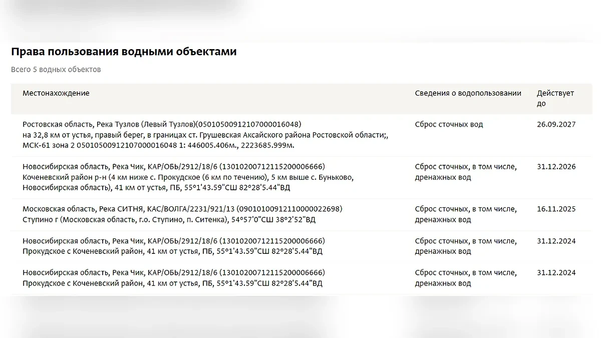 Фото © Spark-interfax.ru