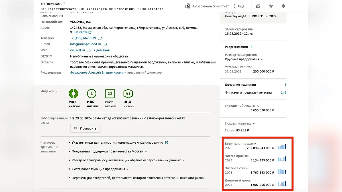 Доходы компании впечатляют. Фото © Spark-interfax.ru