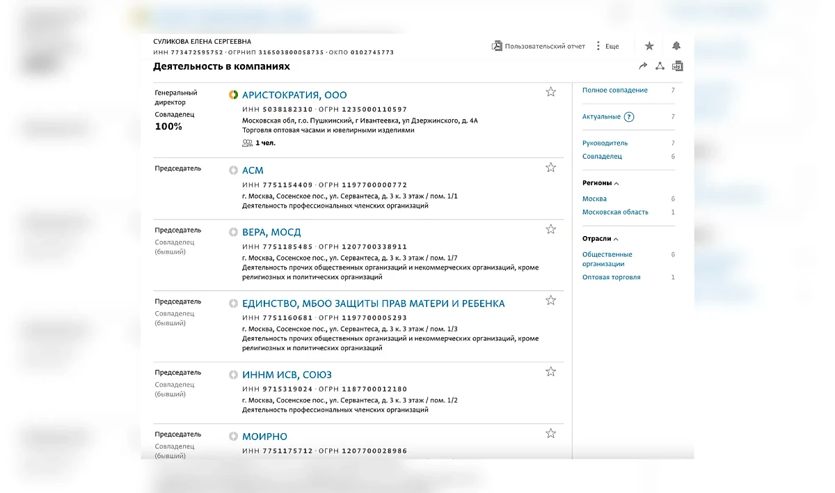Судя по данным ЕГРЮЛ, основной бизнес Суликовой — её ИП. Фото © spark-interfax