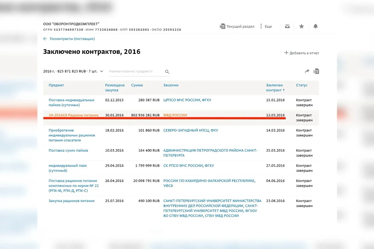 Такой контракт в 2016 году действительно заключался и, судя по представленным данным, был успешно завершён. Фото © spark-interfax