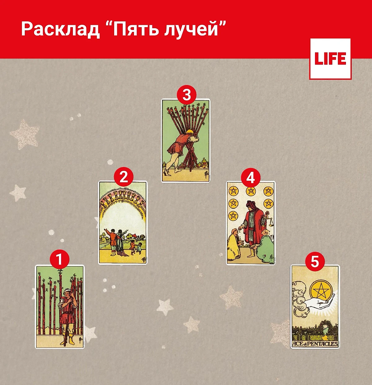 Расклад карт Таро "Пять лучей". Инфографика © Life.ru