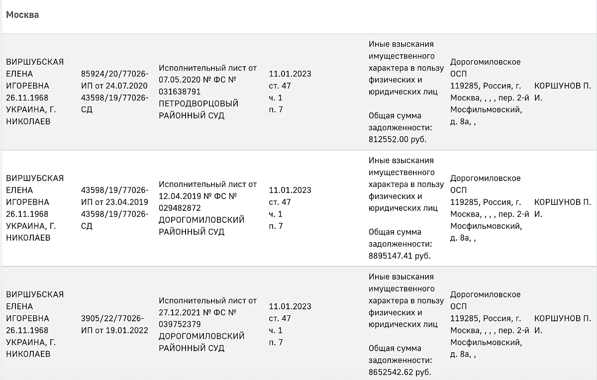 На сайте ФССП три исполнительных производства, датированные 2019, 2020 и 2022 годом. Фото © fssp.gov.ru