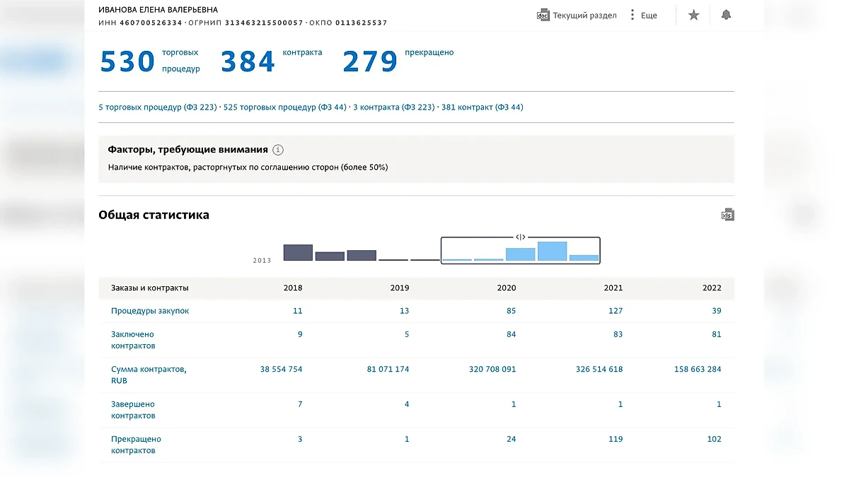 Связанная с Шашенковой Елена Иванова тоже успешный игрок в сфере гостендеров. Фото © Spark-interfax.ru