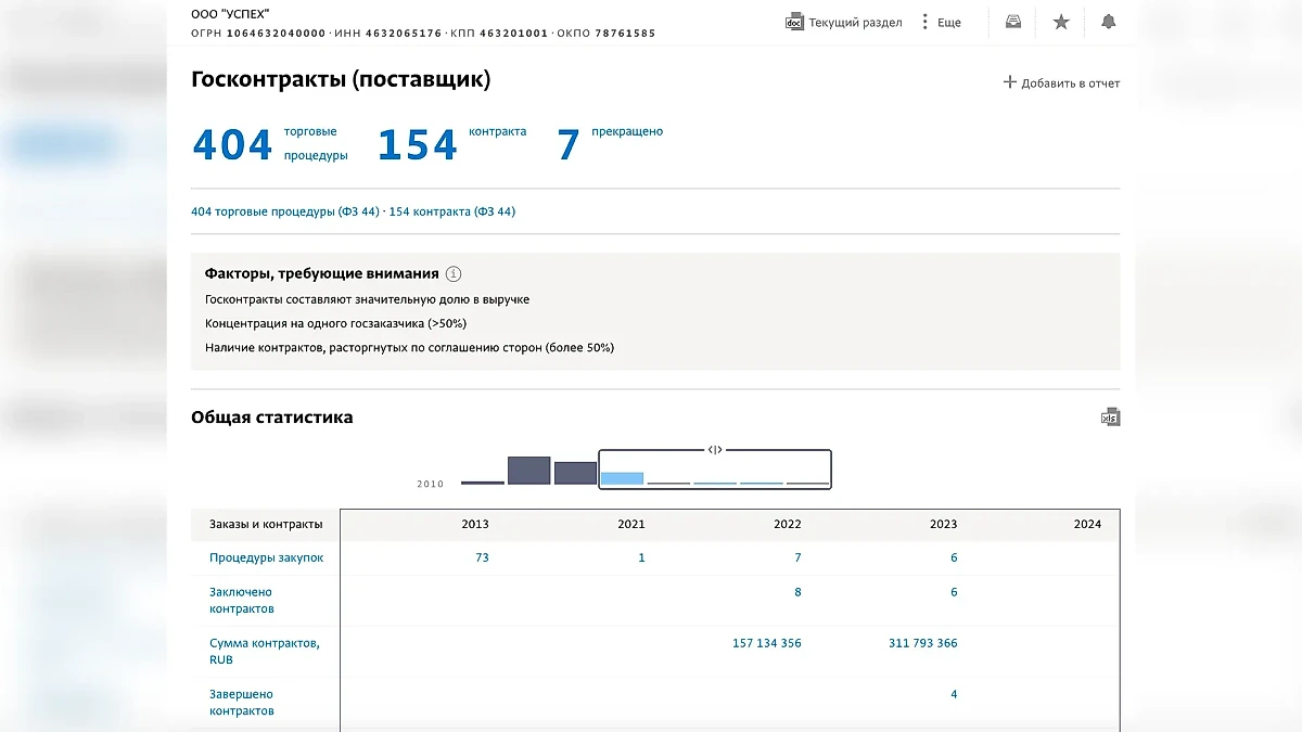 Вот это и есть успешный "Успех". Фото © Spark-interfax.ru