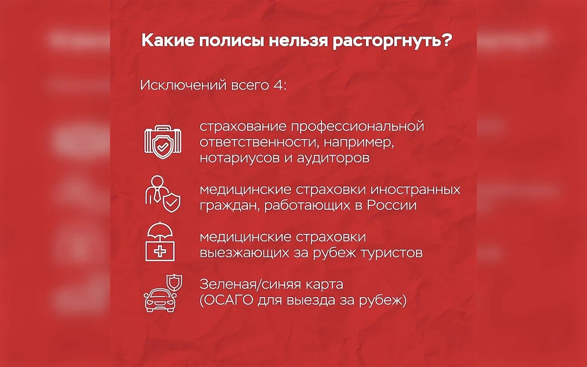 Исключения для расторжения страхового полиса. Фото © По информации ГУ Банка России по ЦФО