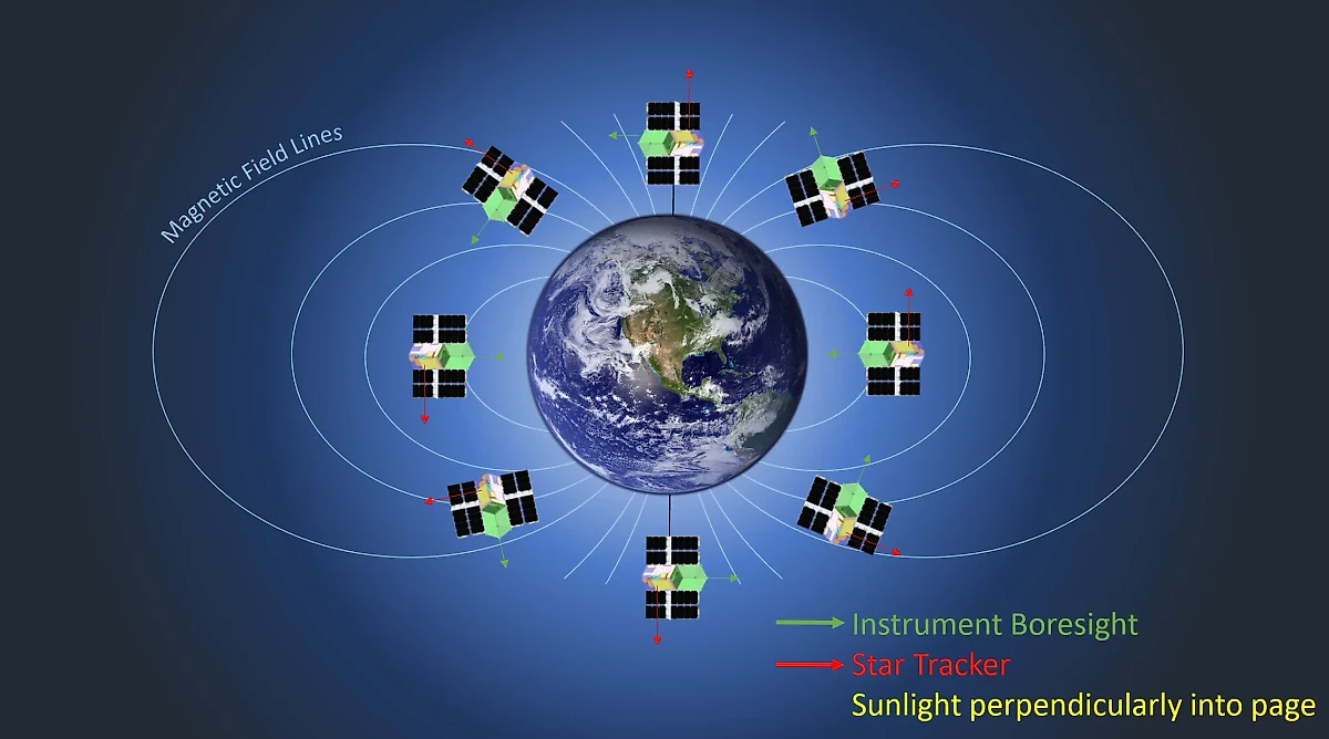 Схема пролёта спутника CIRBE через радиационные пояса Земли. Фото © lasp.colorado.edu