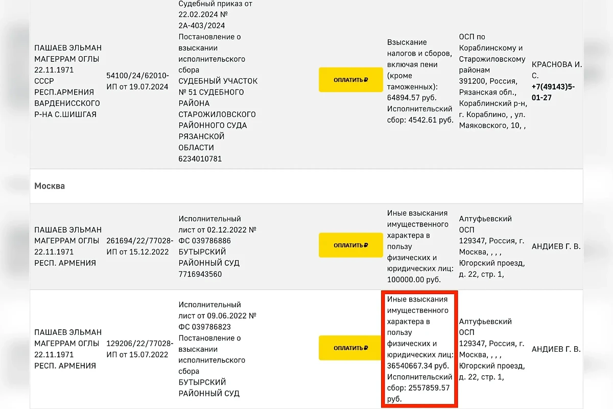 Возможно, с 40 млн рублей долгов Пашаев рассчитывал расплатиться за счёт супругов Блиновских. Фото © fssp.gov.ru