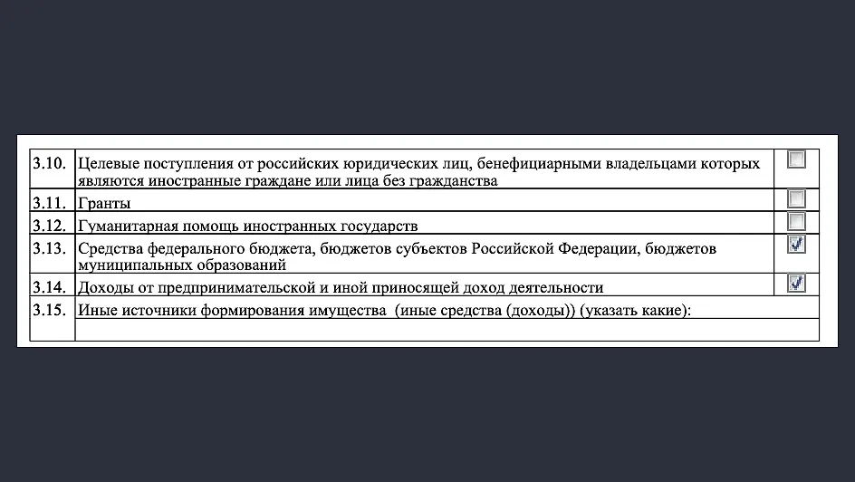 Из отчёта Центра толерантности, поданного в Минюст РФ. Фото © minjust.ru