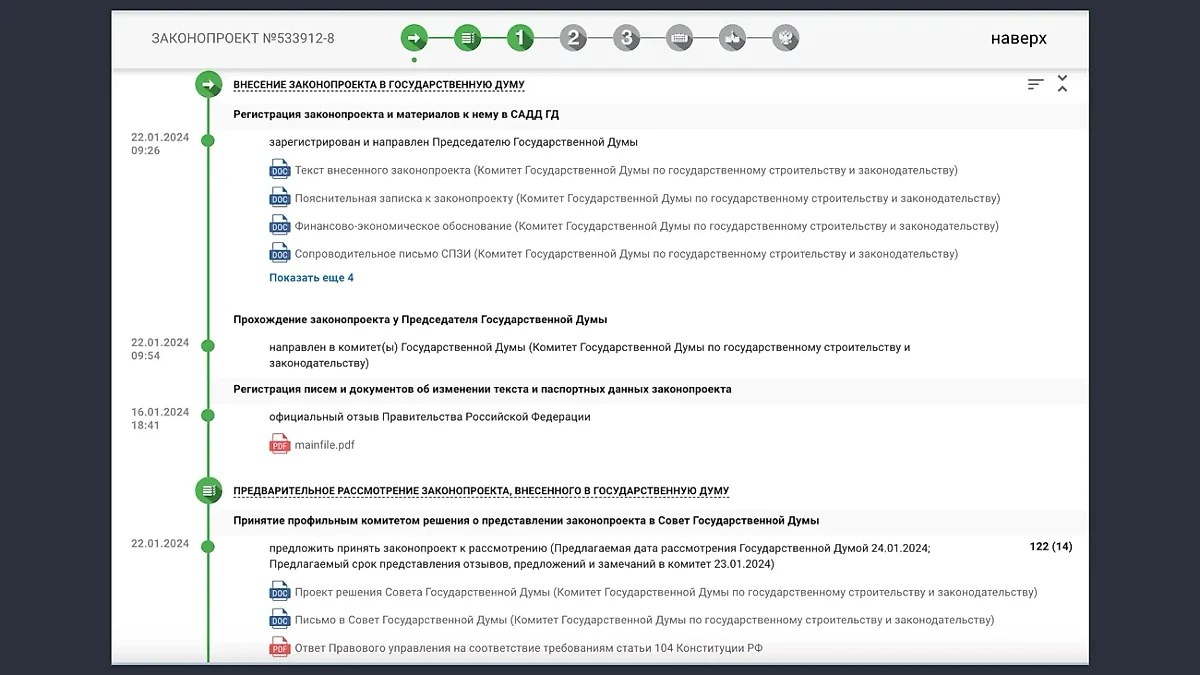 На изображении зелёные кружочки сверху указывают на количество этапов и динамику прохождения по ним законопроекта. Можно уверенно сказать, что поправки в УК РФ заработают уже в этом году. Фото © sozd.duma.gov.ru