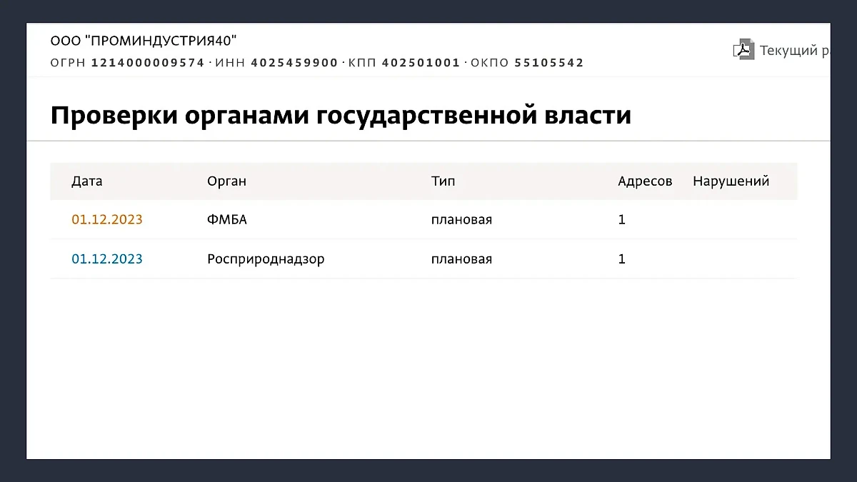 Судя по отсутствию пометок в графе "Нарушения", контролирующие органы не увидели проблем с работой предприятия. Фото © СПАРК