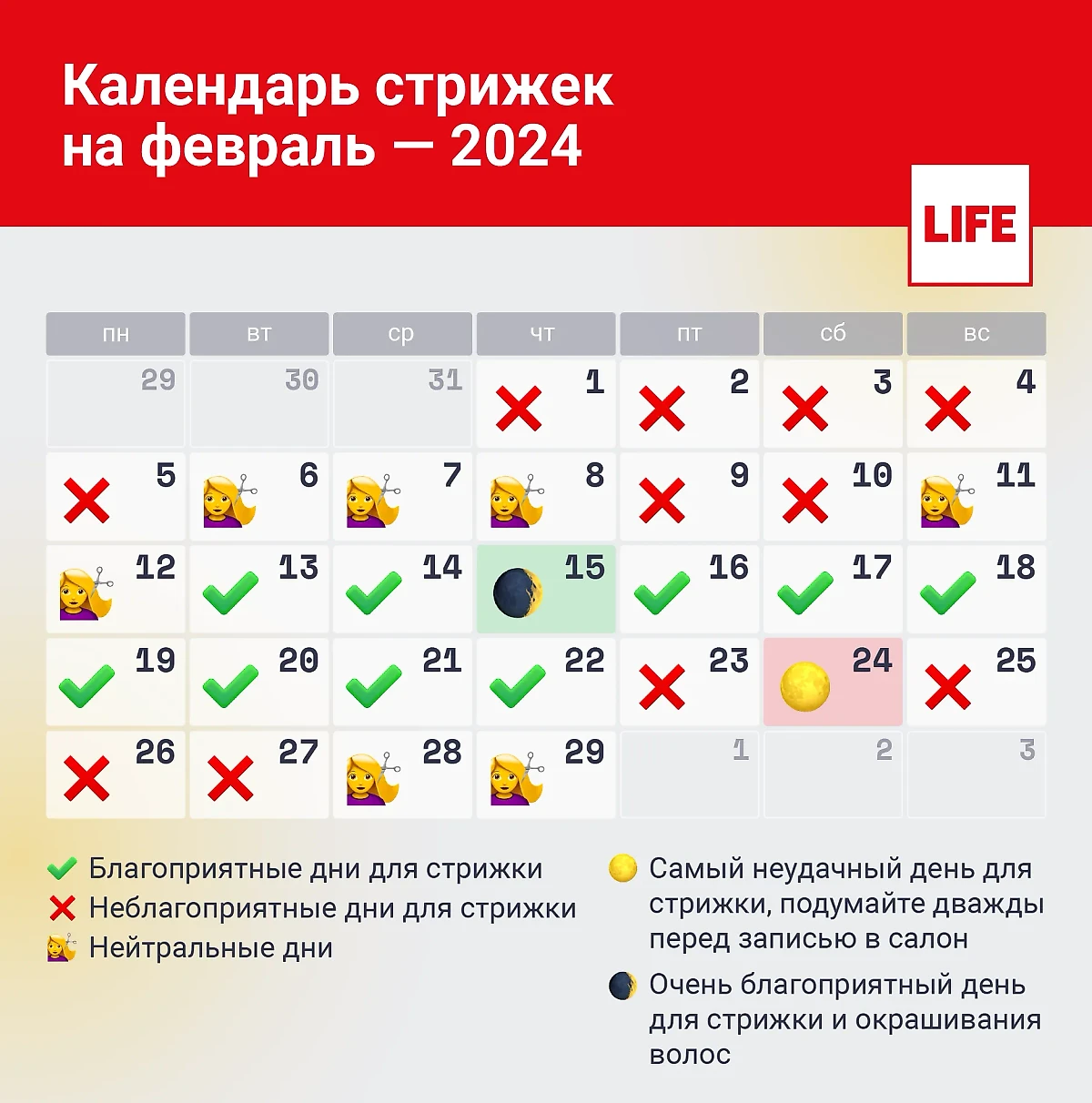 Календарь стрижек: благоприятные и неблагоприятные дни для стрижки в феврале 2024 года. Инфографика © LIFЕ