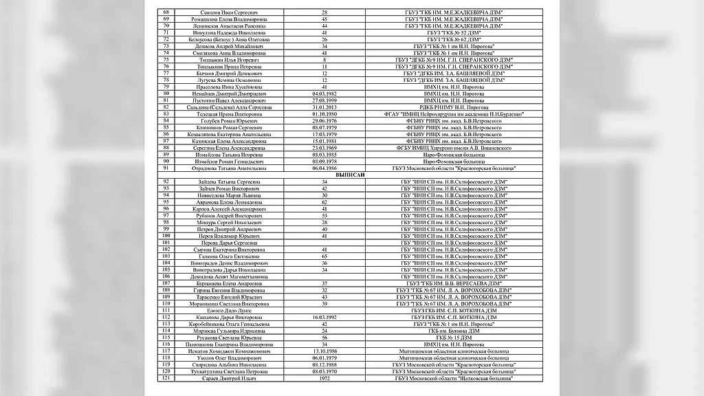 Информация о пострадавших в теракте в "Крокусе". Фото © Минздрав Подмосковья