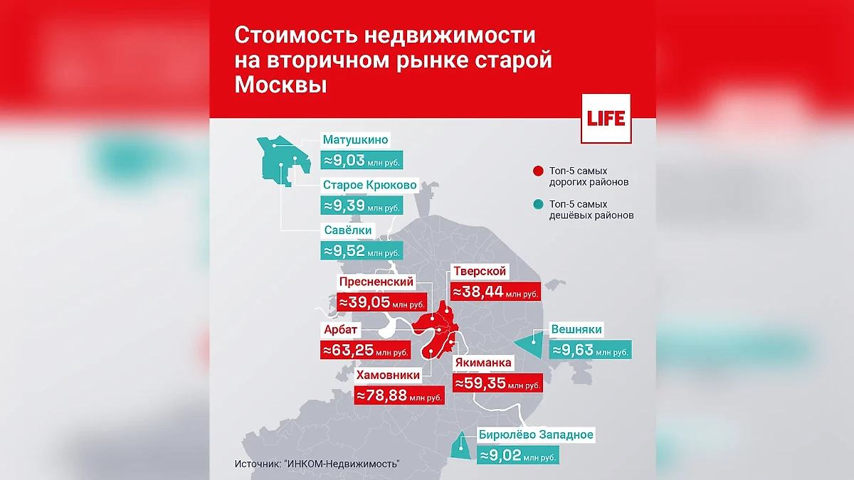 Инфографика © Life.ru