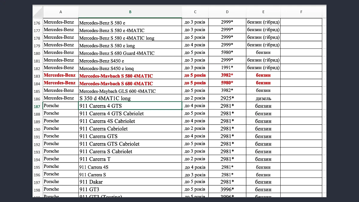 Красным помечены элитные модели Mercedes, в название которых "закралась" ошибка. Таким образом их владельцы могут не платить так называемый налог на роскошь. Фото © me.gov.ua
