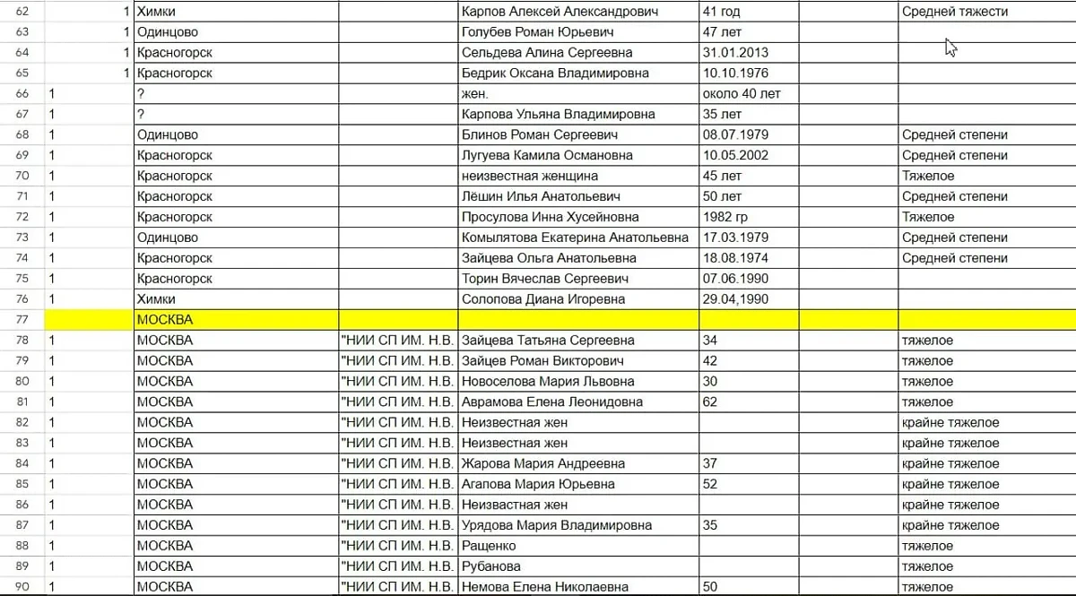 Список пострадавших при теракте в "Крокус сити холле". Фото © Минздрав Москвы