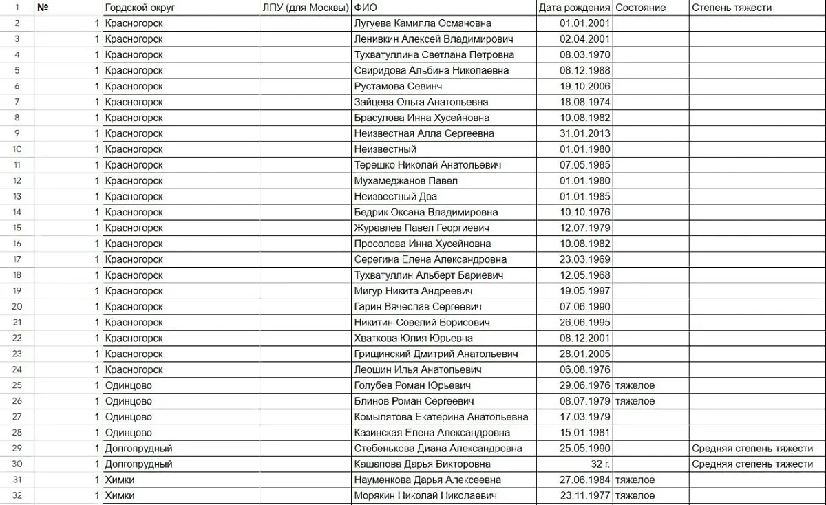 Список пострадавших при теракте в "Крокус сити холле". Фото © Минздрав Москвы